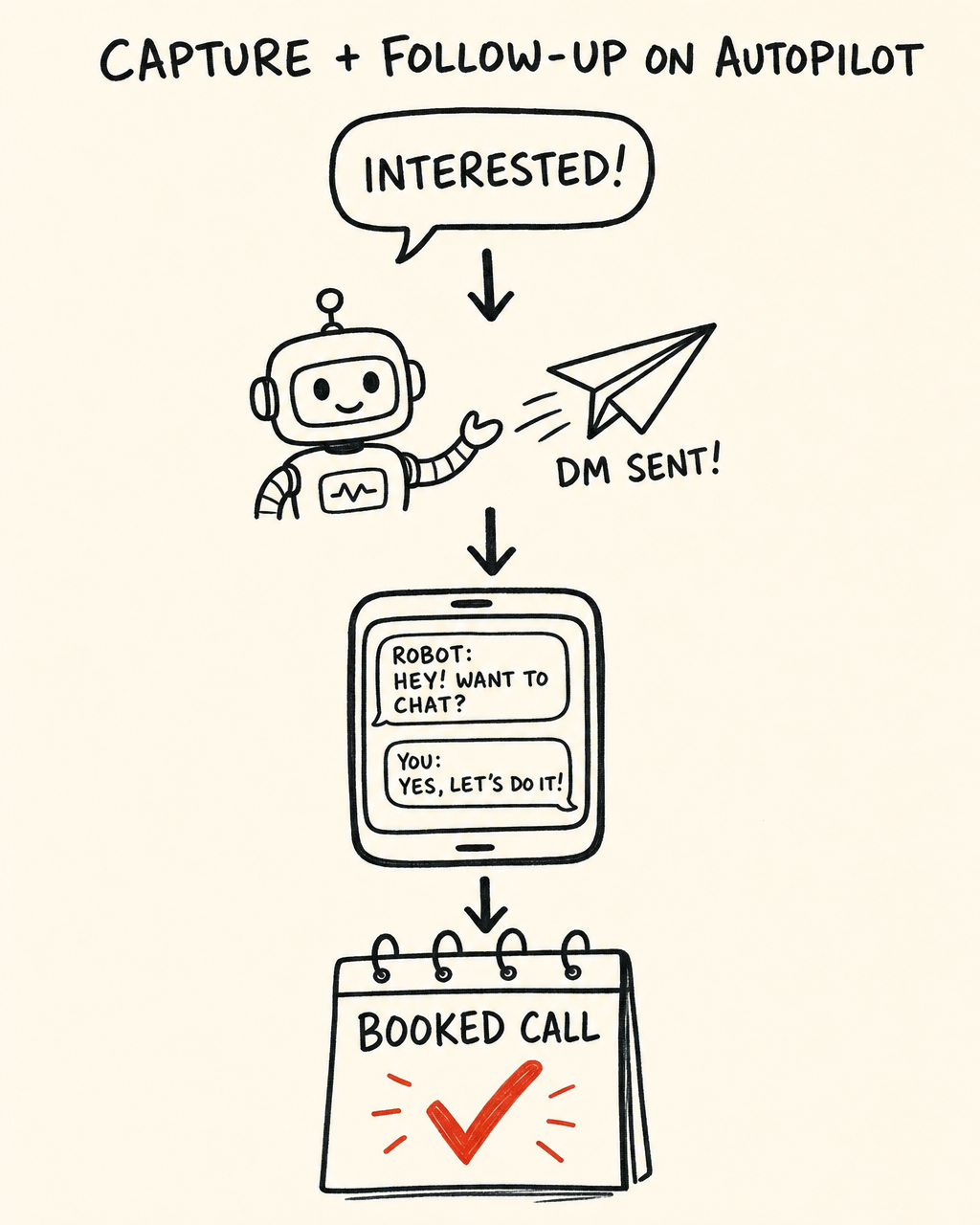 Comment to DM to booked call, on autopilot